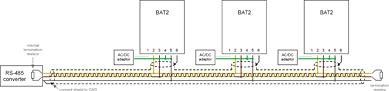 Termination in the converter