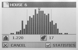 Histogram