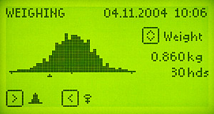 Histogram