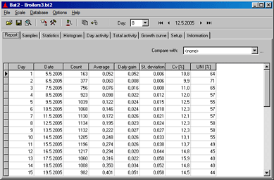 Weighing report